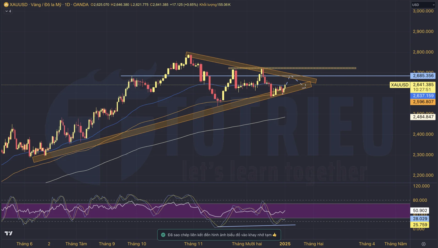 Gold - XAU/USD tuần #1-2025: D1 - Tích luỹ rộng