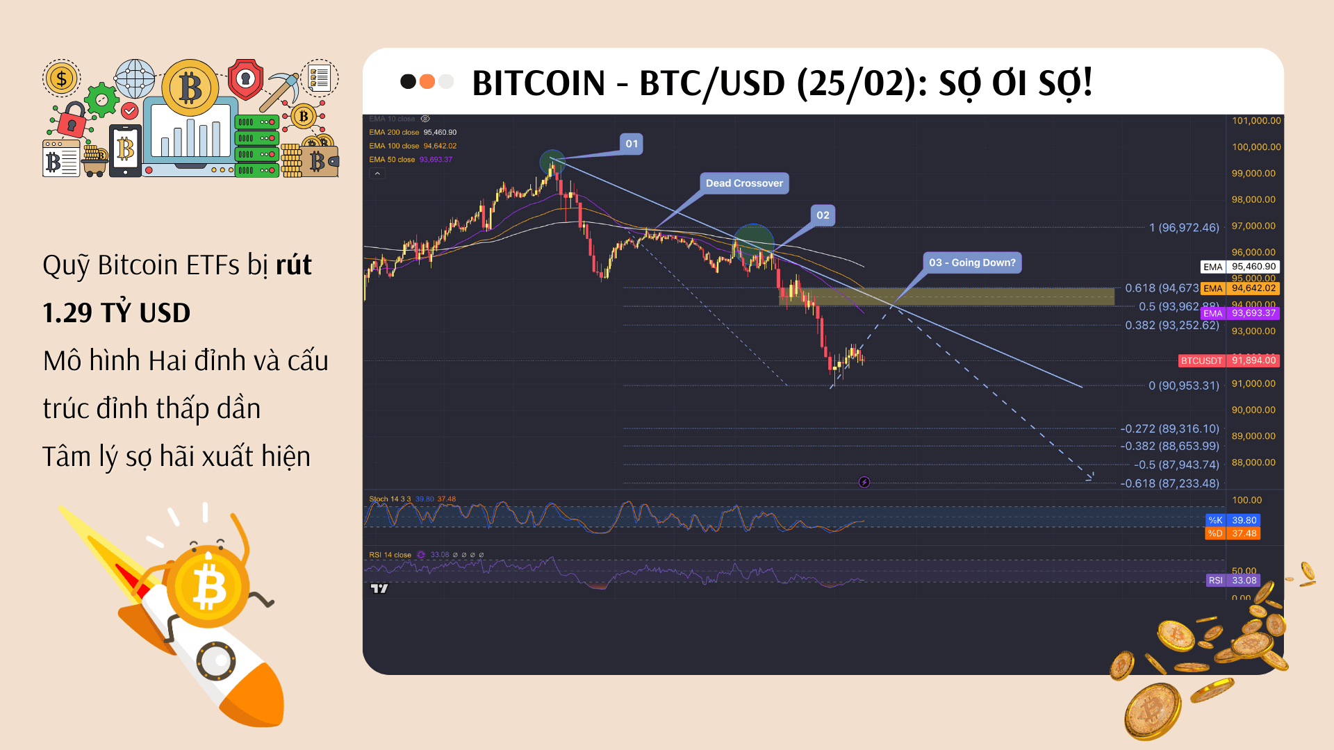 Bitcoin - BTC/USD (25/02/2025): Tâm lý kém, chờ bán